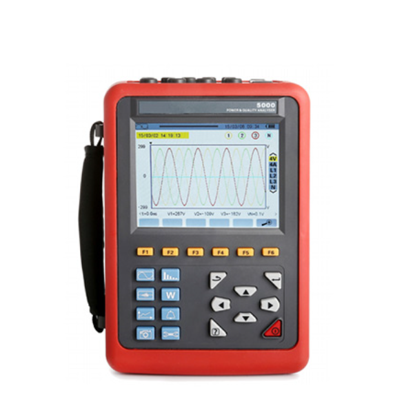 Grounding System Test Grounding System Test