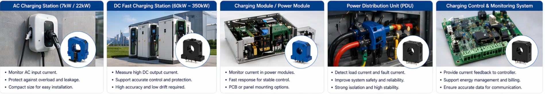 DC Fast Charger Current Sensor