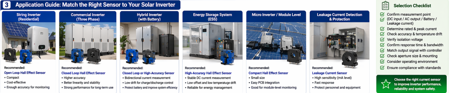 Hall Effect Current Sensor