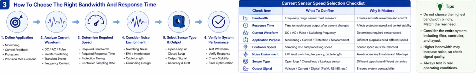 Closed Loop Current Sensor