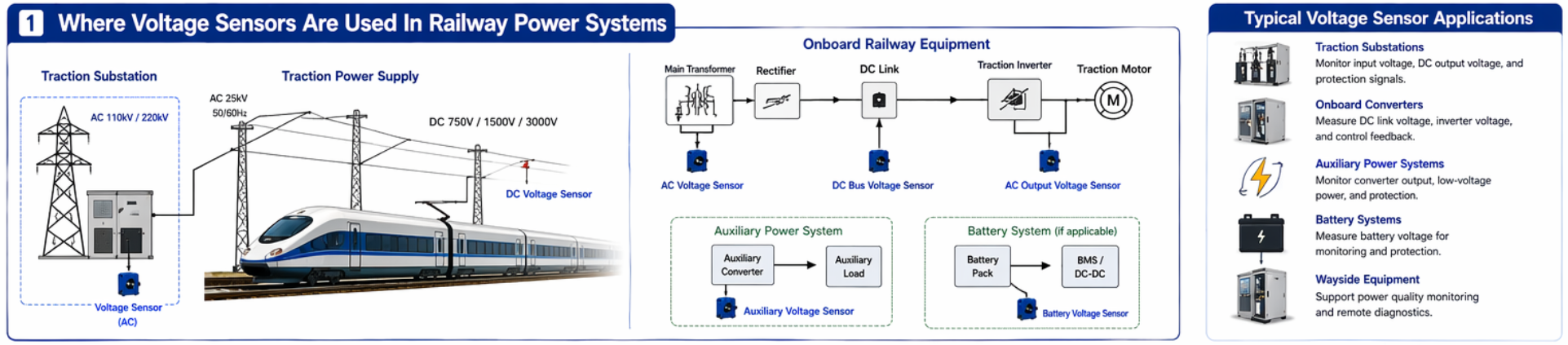 Railway Voltage Sensor