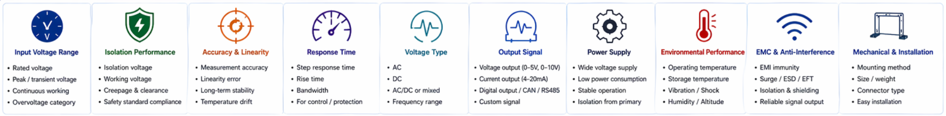 Isolated Voltage Sensor