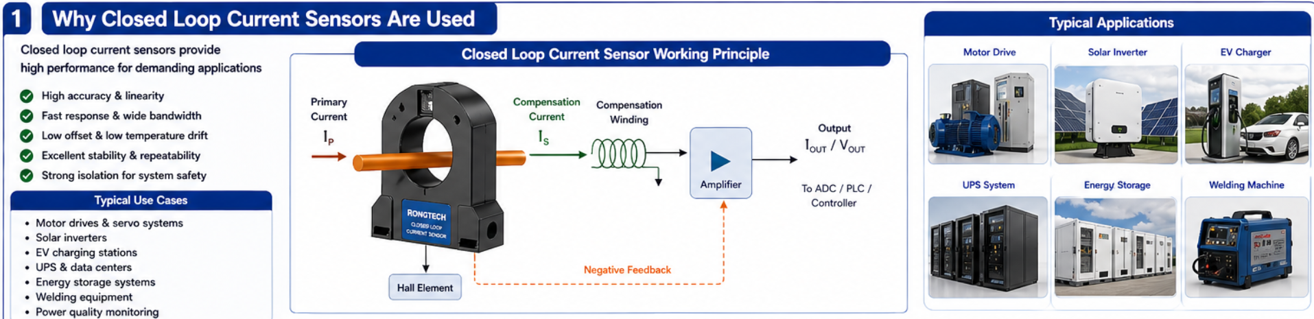 Closed Loop Current Sensor Closed Loop Current Sensor