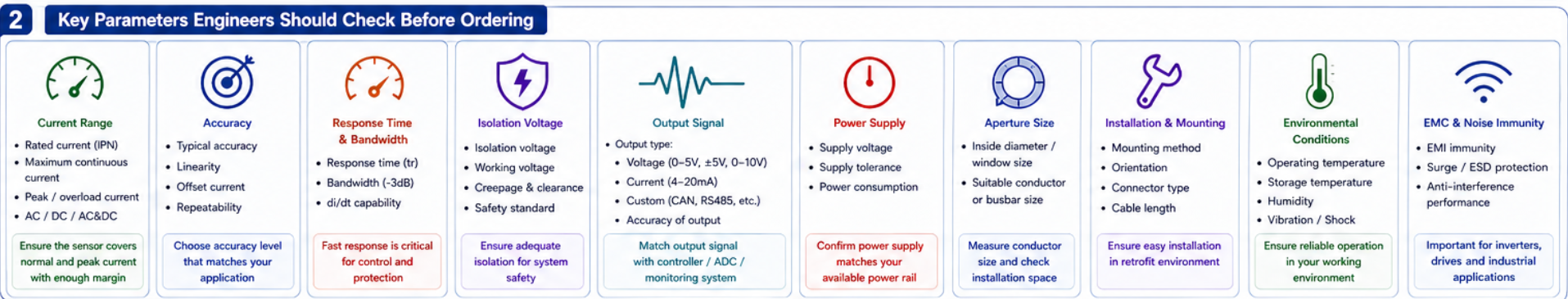 Closed Loop Hall Effect Current Sensor Closed Loop Hall Effect Current Sensor