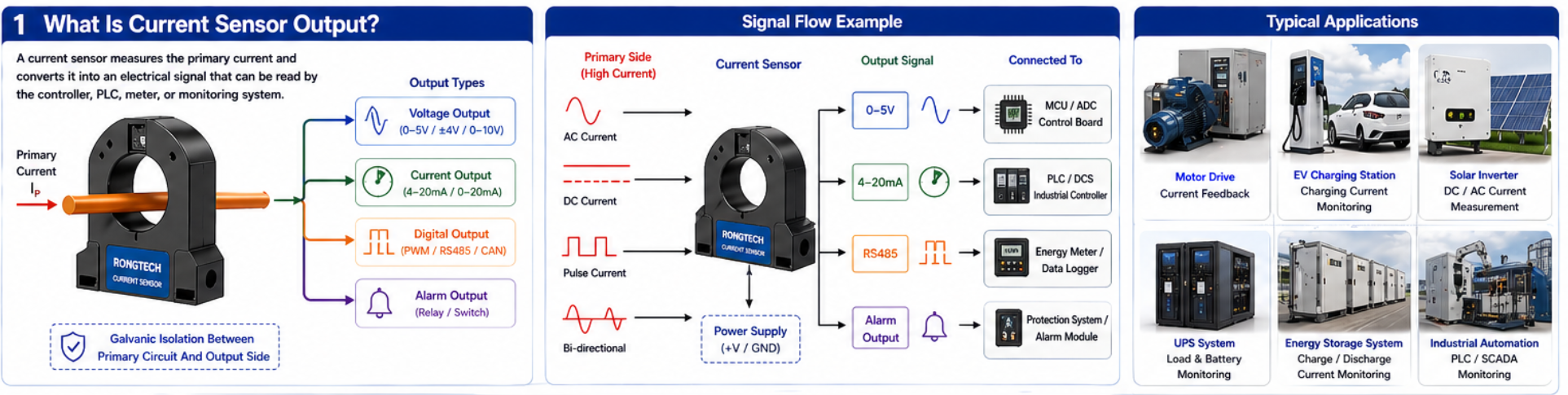 Current Sensor Output Types Current Sensor Output Types