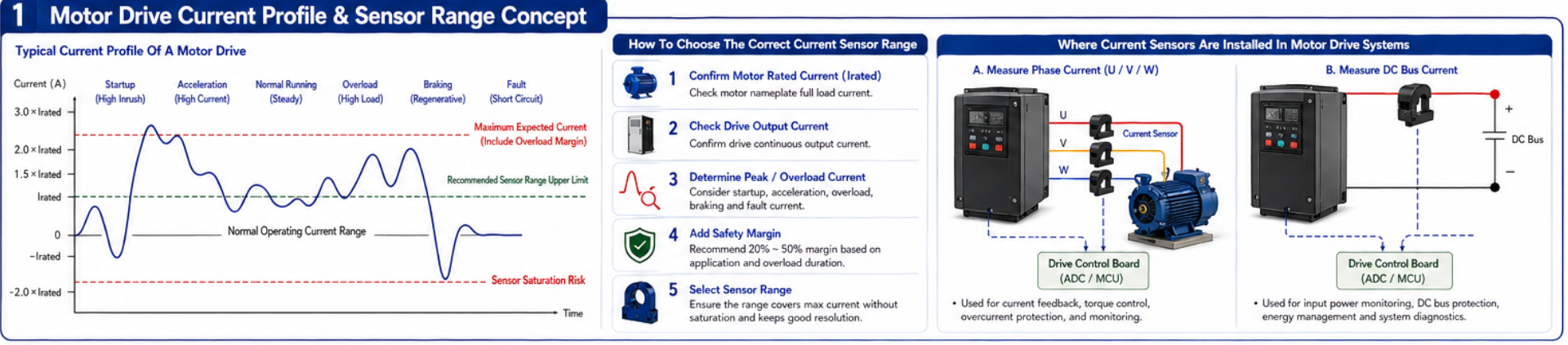 Current Sensor Range Current Sensor Range