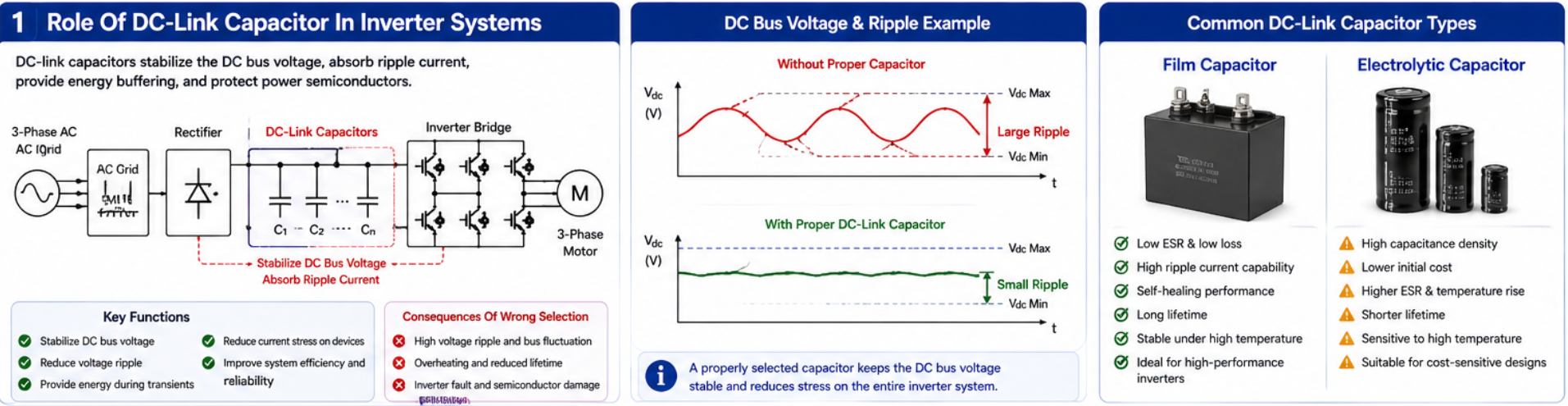 DC-Link Capacitor