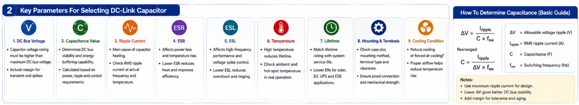 Capacitor For Inverter