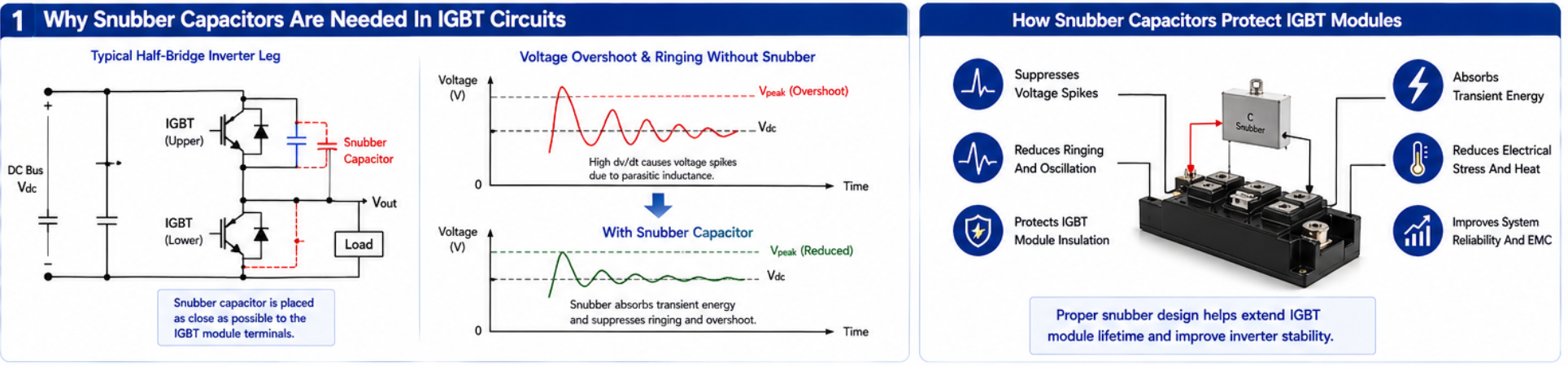 Snubber Capacitor Snubber Capacitor