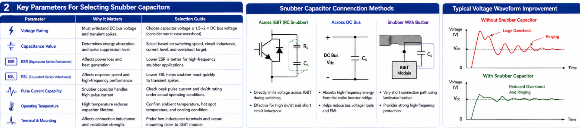 IGBT Snubber Capacitor IGBT Snubber Capacitor