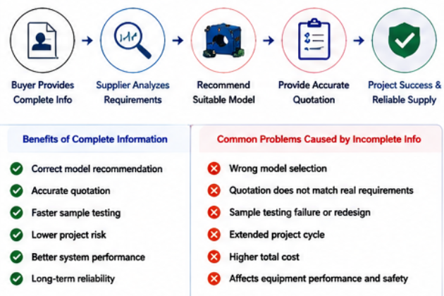 Current Sensor Manufacturer