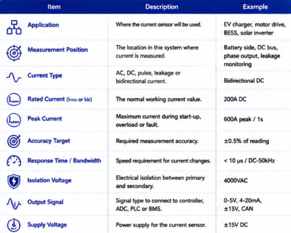 Custom Current Sensor