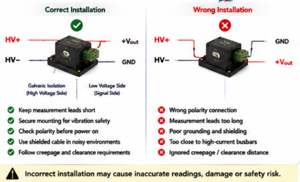 High Voltage Sensor For Power Conversion High Voltage Sensor For Power Conversion