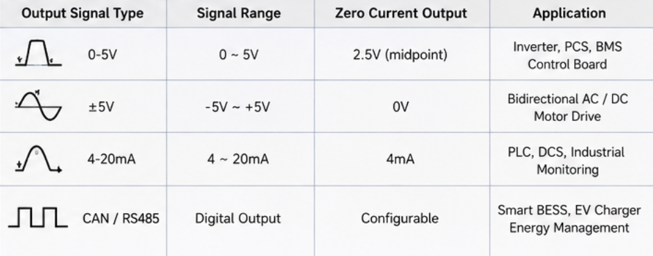 Current Sensor Replacement
