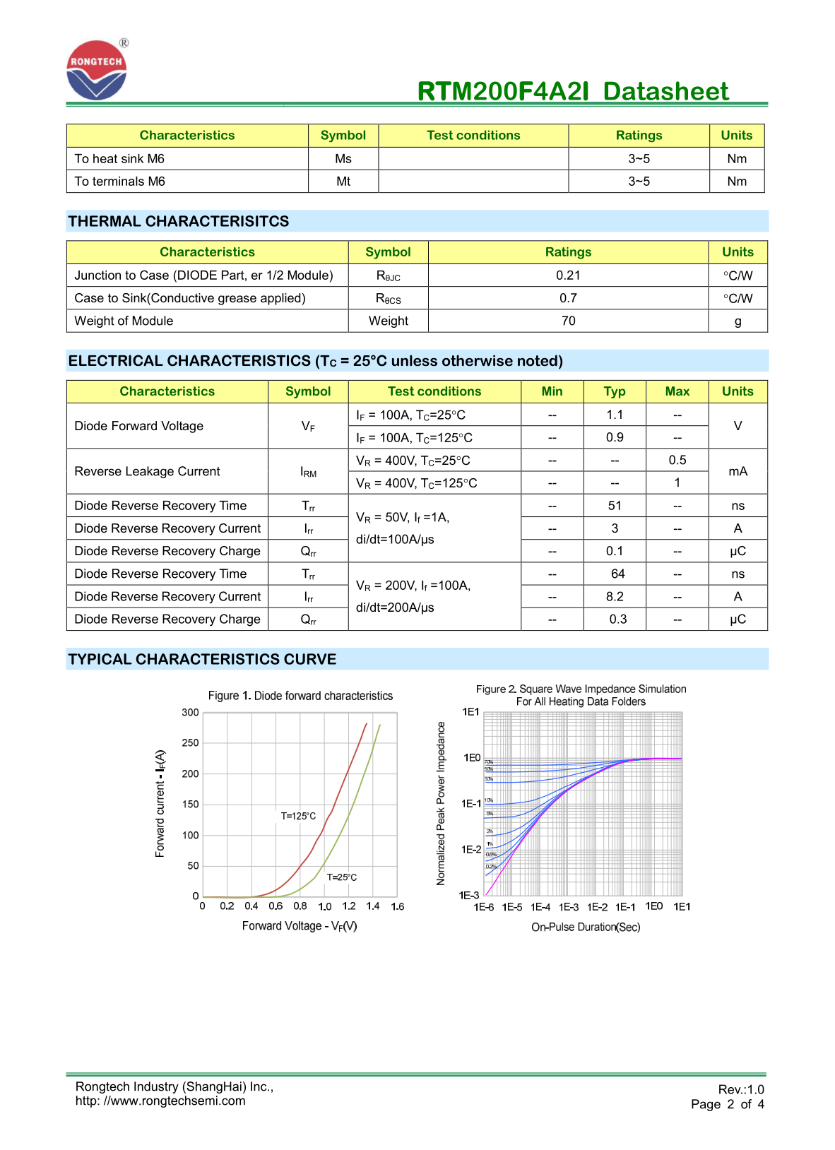 Fast Recovery Diode Module Fast Recovery Diode Module