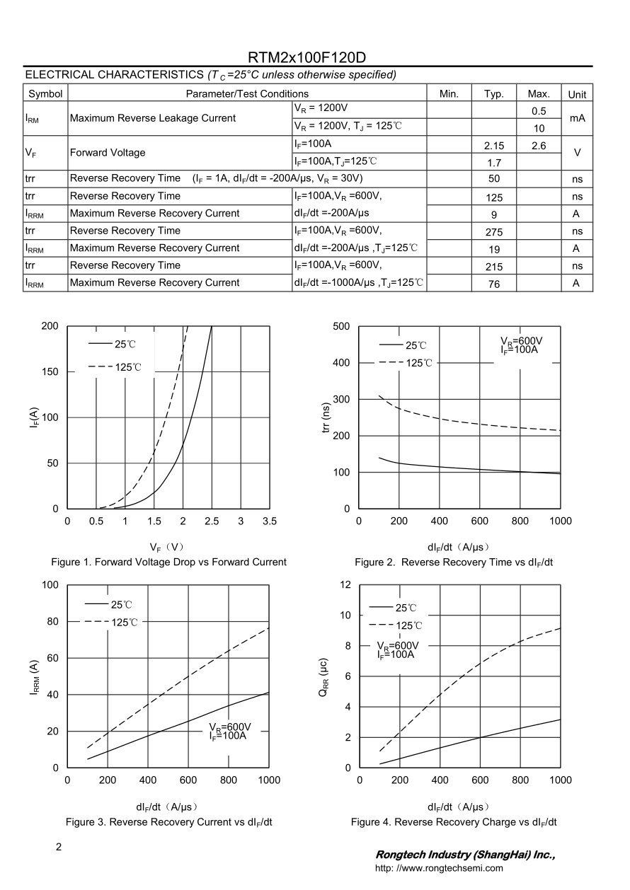 Fast Recovery Diode Module