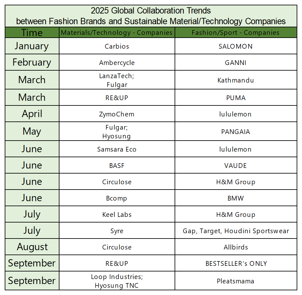 ANTA Group Launches Groundbreaking T2T Recycling Strategy for Footwear Supply Chain