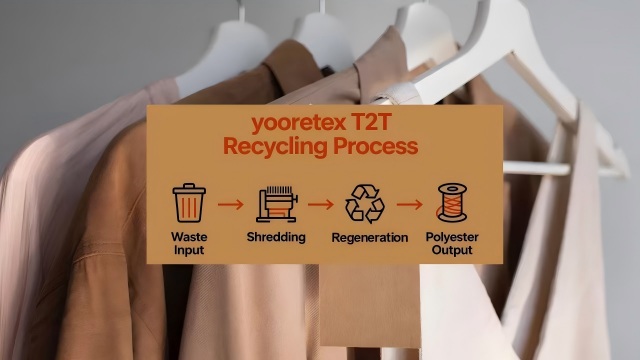 Increase Textile-to-Textile Recycling: How Yooretex Can Help Brands Make the Shift