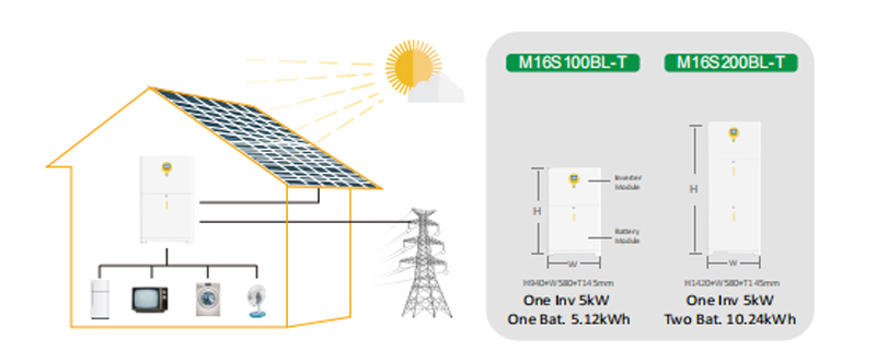 solar battery storage
