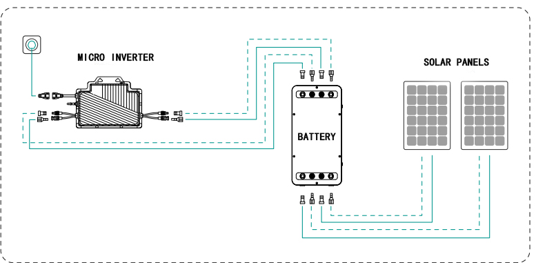 Balcony Solar Power with Battery Storage inverter