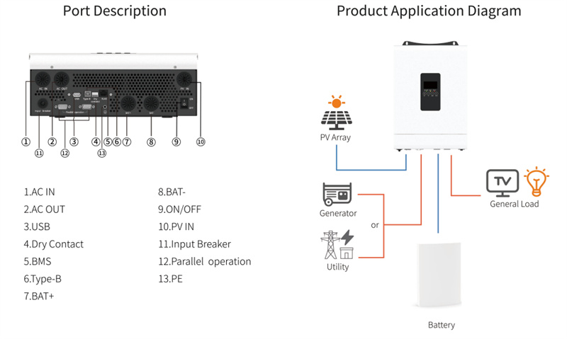 House solar inverter