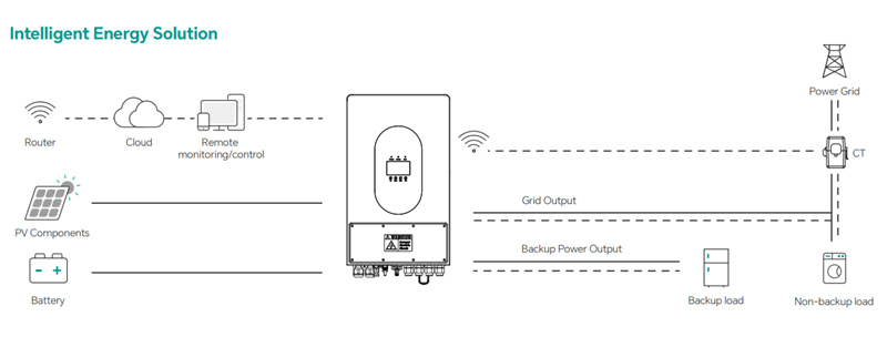 Hybrid solar system for home