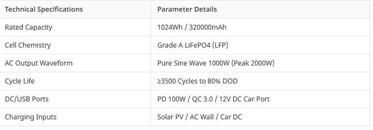 Portable Power Station