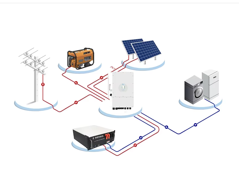 LiFePO4 Battery Module