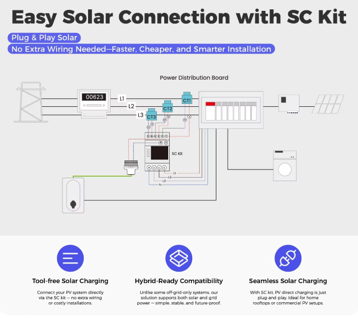 ev chargers for business