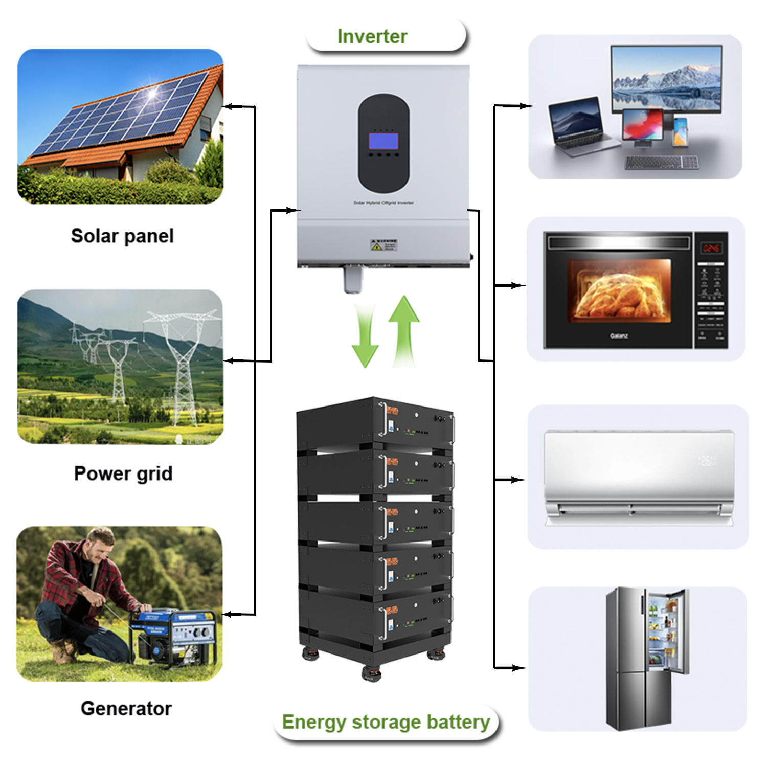 Solução de armazenamento de energia solar residencial de 3 kWh - Personalizada para residências pequenas