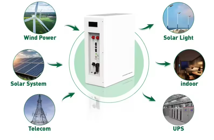 home solar energy storage