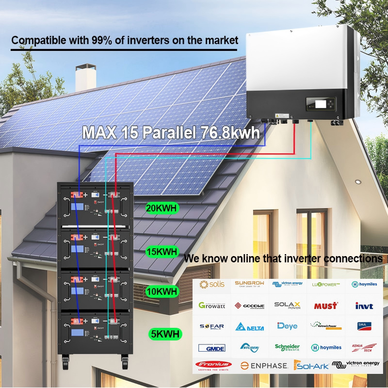 Rozwiązanie do magazynowania energii słonecznej fotowoltaicznej o mocy 7 kW