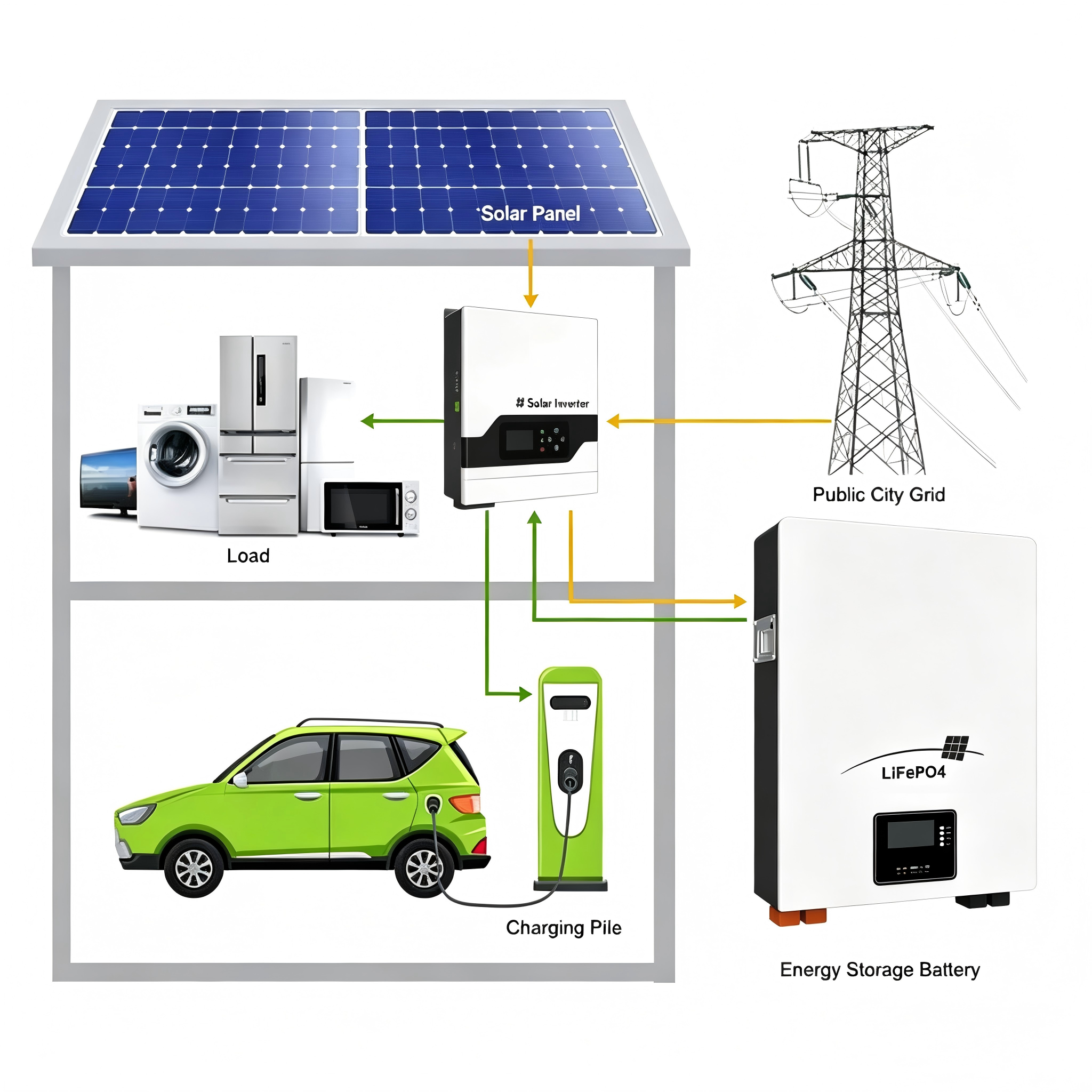 40kW Üç Fazlı Fotovoltaik + 100kWh Batarya LFP Fabrika Tepe Yük Kesme Sistemi
