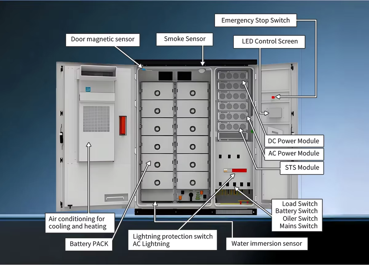 125kW/261kWh 125kW/261kWh