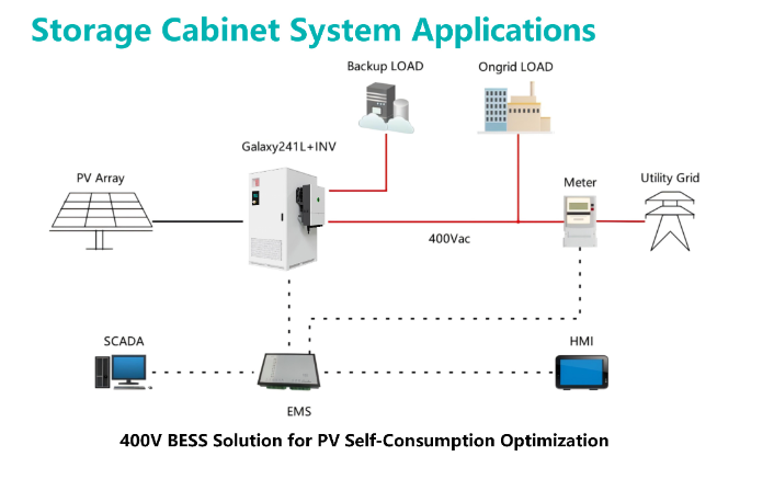 All-in-One ESS