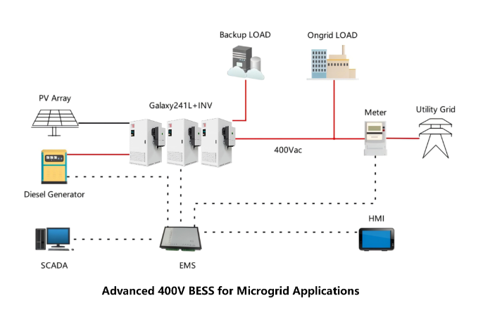 Hybrid Inverter