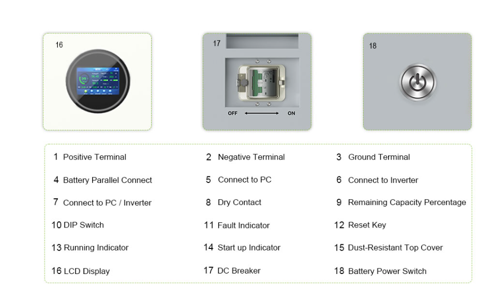 Solar Battery Storage