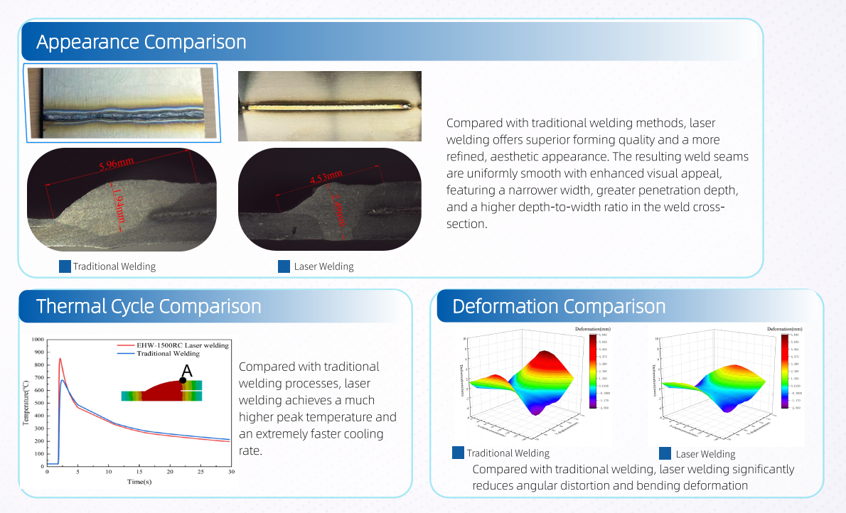 Air-Cooled Welding Laser