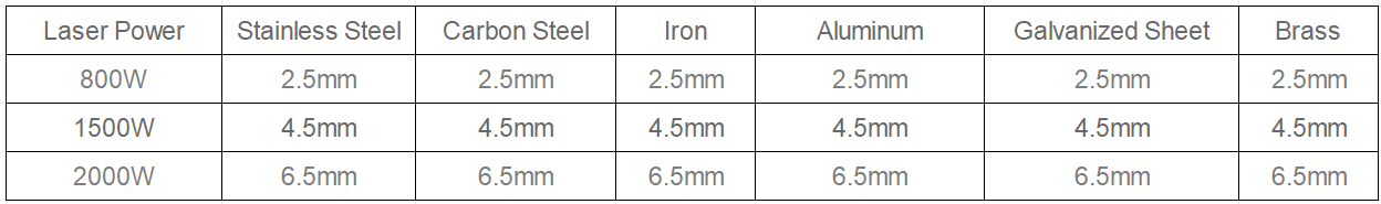 Air-Cooled Welding Laser