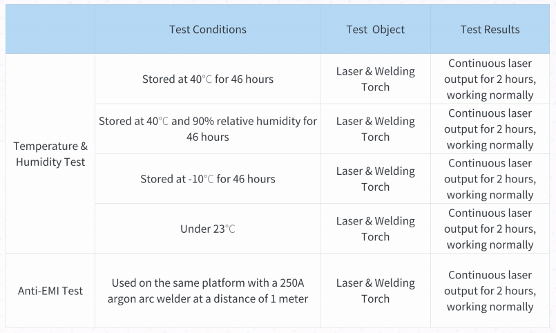 Handheld Laser Welder