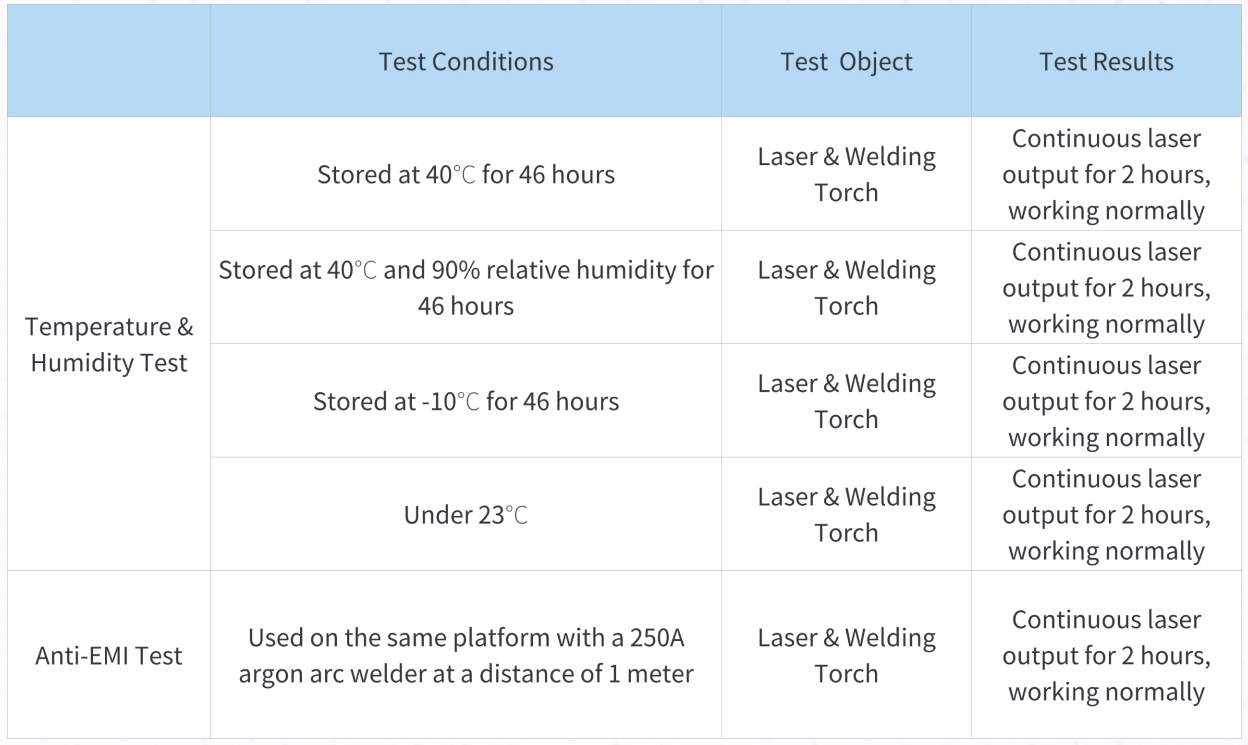 Air-Cooled Laser Welder