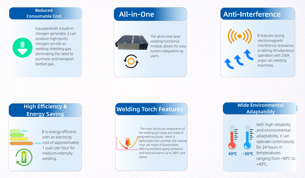 Built-in Nitrogen Generator Laser Welder