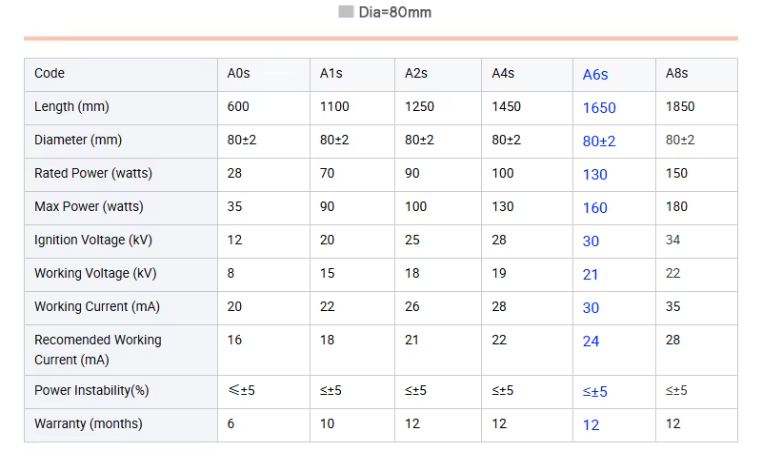 Laser Tube Spare Part for Cutting Machine