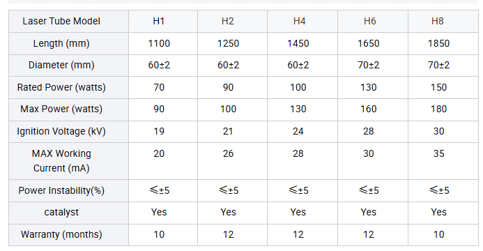 Yongli CO2 Laser Tube Replacement