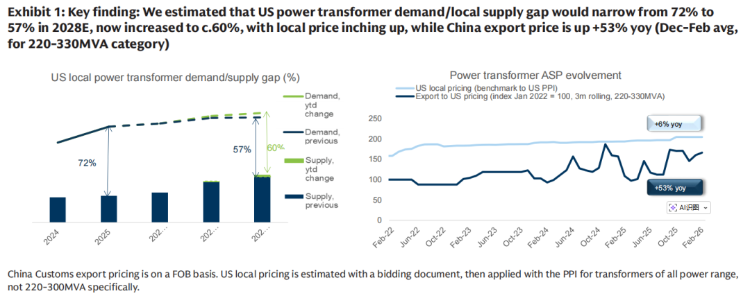  and Chinese suppliers are standing out.