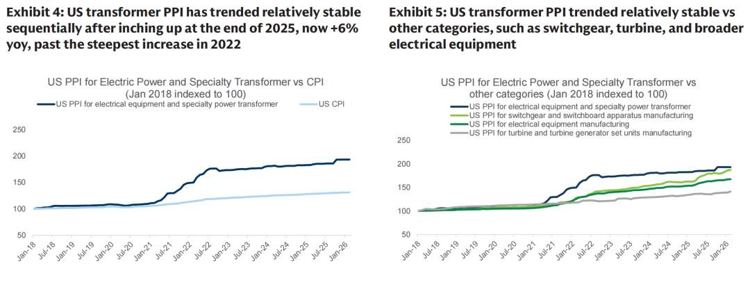  and Chinese suppliers are standing out.