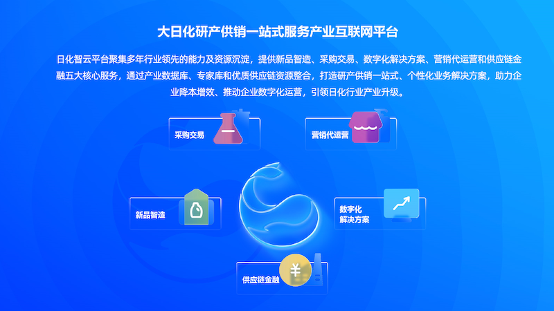 La situación actual y los retos de la cadena industrial de la industria química diaria