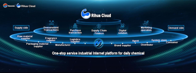 Centrarse en la industria química diaria y romper las barreras de la industria.
