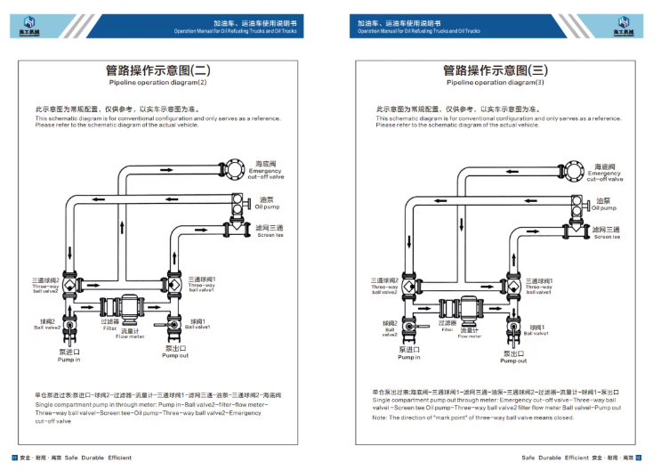 Dongfeng fuel tanker truck