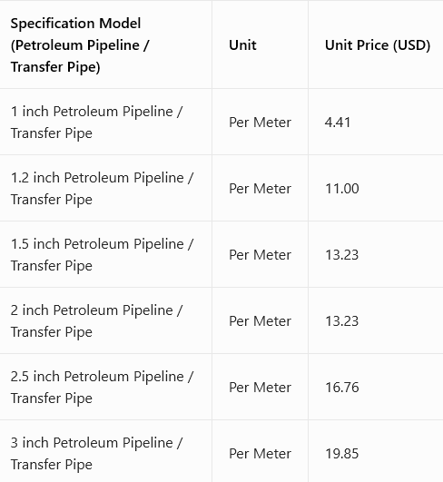 petroleum pipeline
